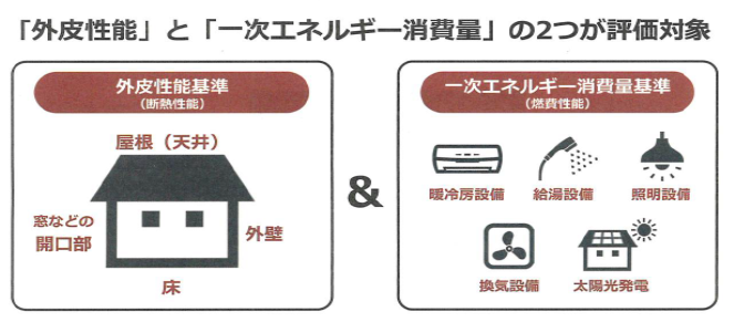 省エネ