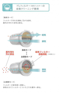 自動クリーニング