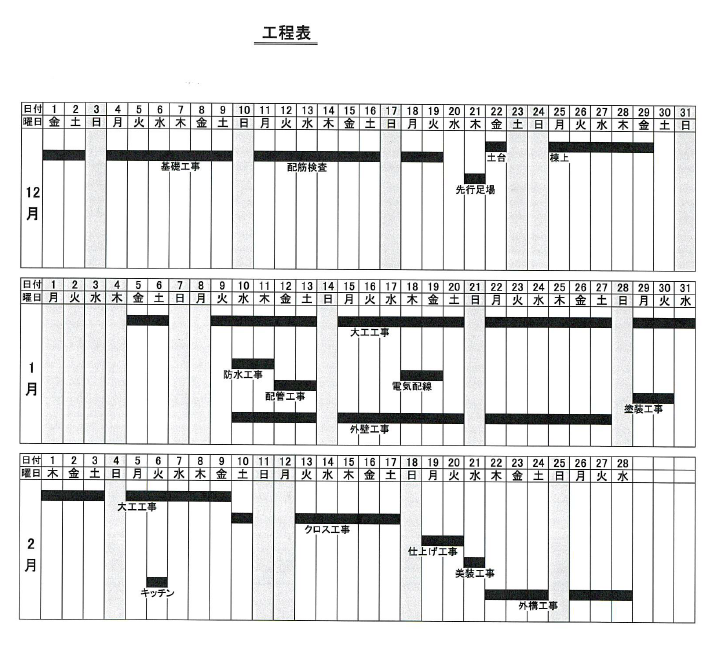 工程表
