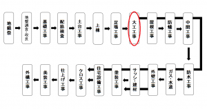 工程図改