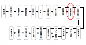 工程図改シロアリ