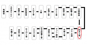 工程図改 (2)