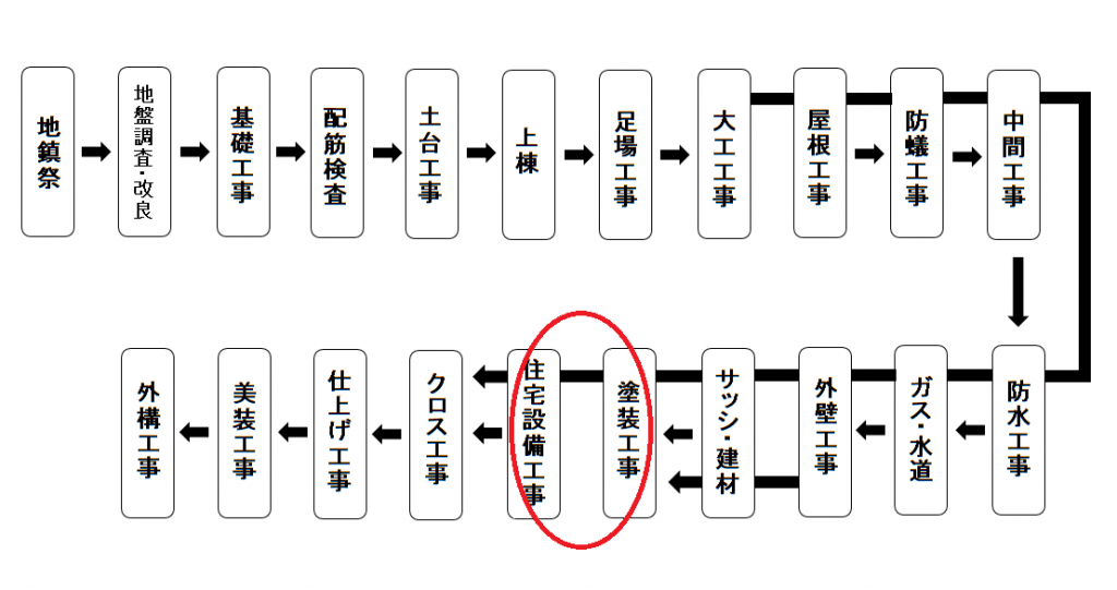 工程図改Ⅱ