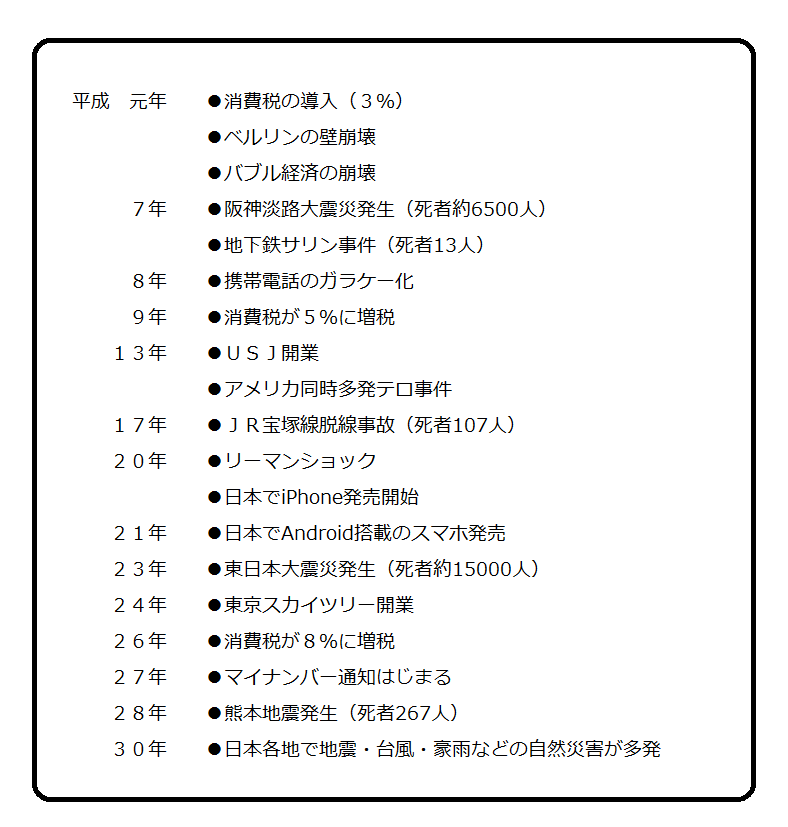 年表